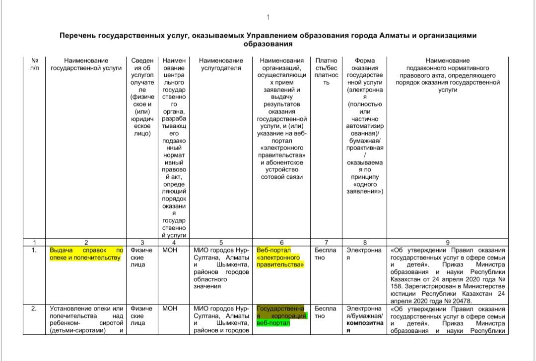 Перечень государственных услуг, оказываемых Управлением образования г.Алматы и организациями образования.