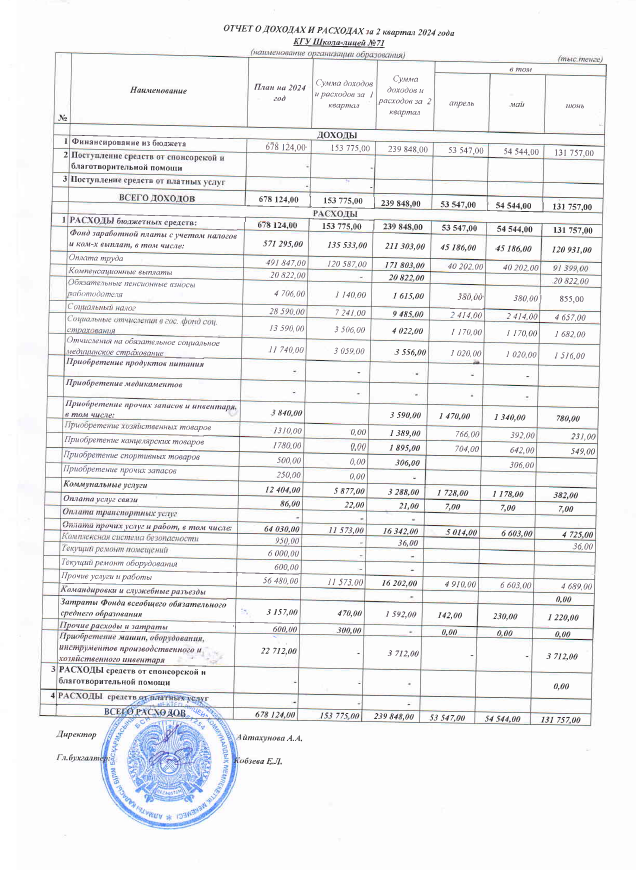 2024ж. 2 кв. кіріс жөне шыгыс есебі /Отчет о доходах и расходах за 2 квартал 2024 года