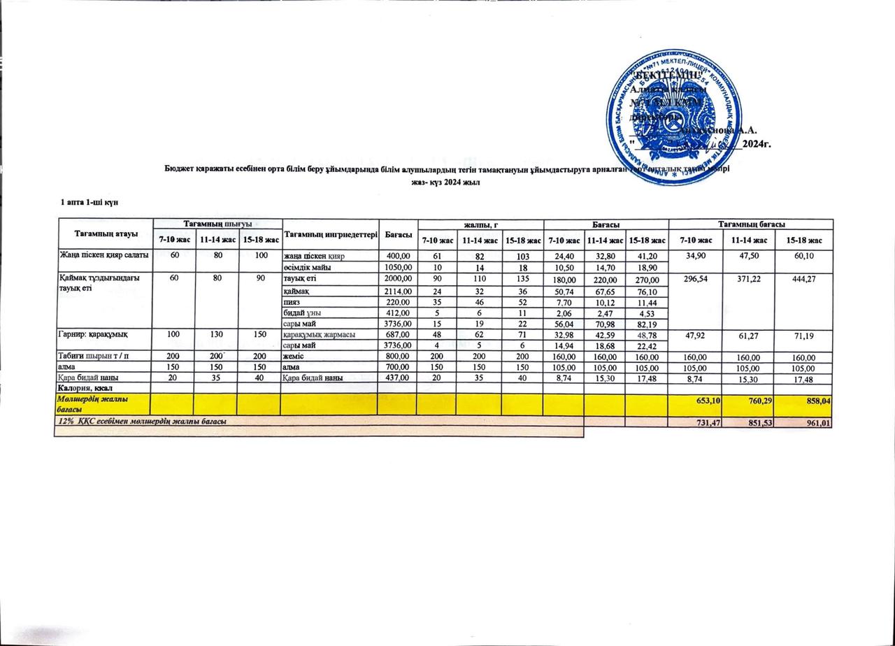 2024-2025 оқу жылының арналған 5-11 сыныптардың ас мәзірі/Меню 1-4 классы и 5-11 классы СУСН 2024-2025 учебный год (лето-осень)