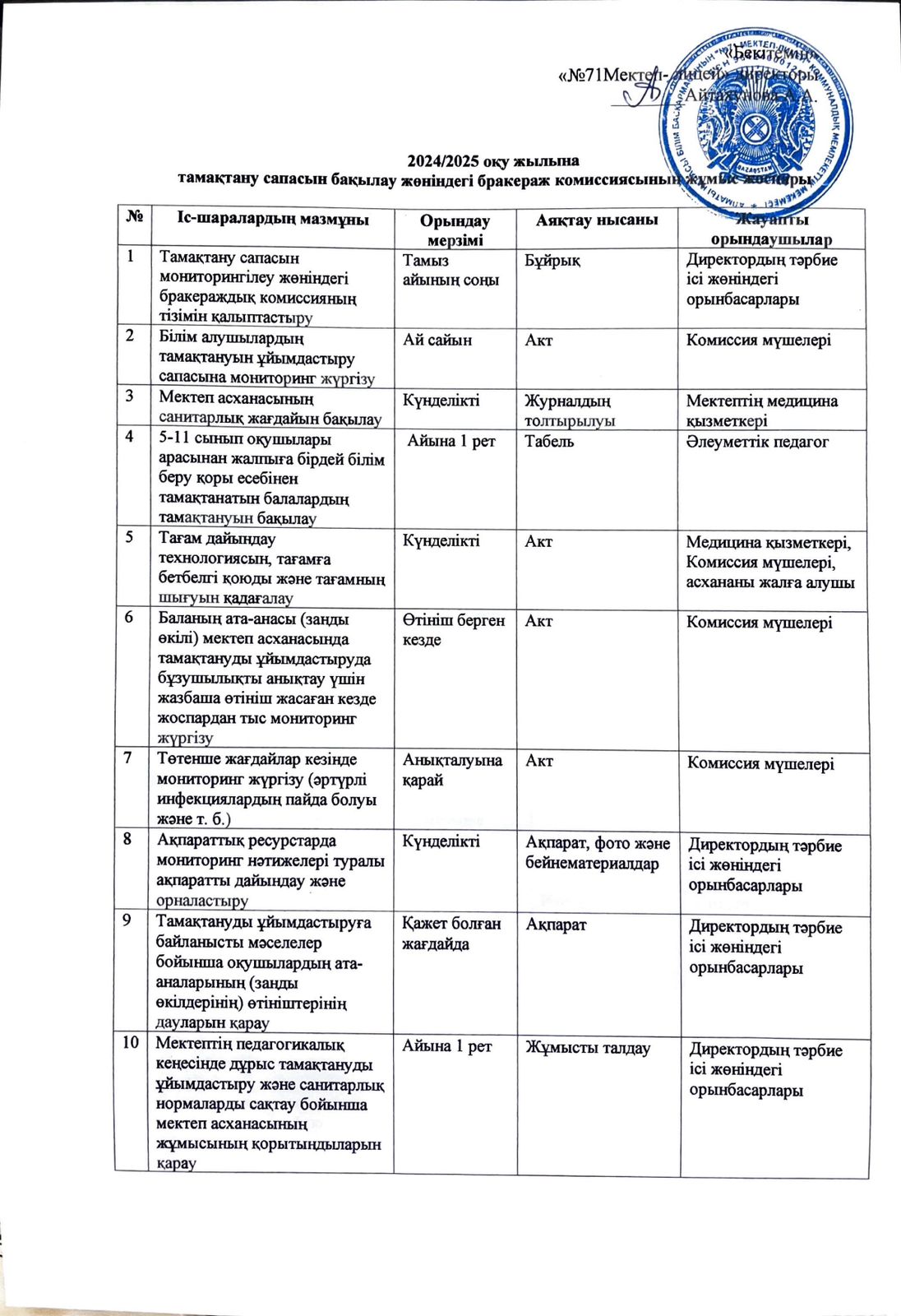 «Тамақтану сапасы бойынша мектеп сараптамалық комиссиясының жоспары”/План школьной экспертной комиссии по мониторингу за качеством питания за 2024-2025