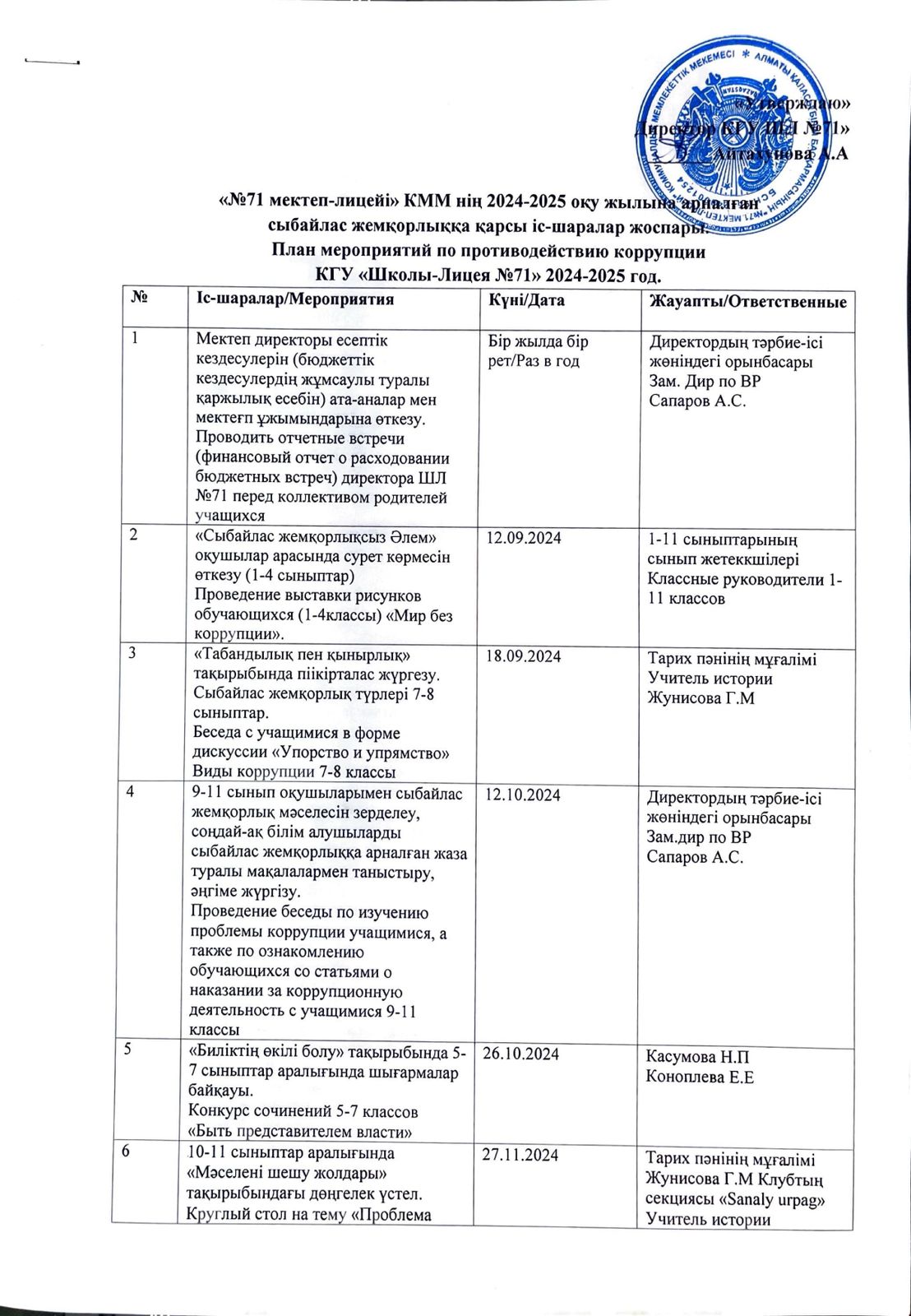 "№71 мектеп-лицейі " КММ нің 2024-2025 оқу жылына арналған сыбайлас жемқорлыққа қарсы іс-шаралар жоспары/План мероприятий по противодействию коррупции