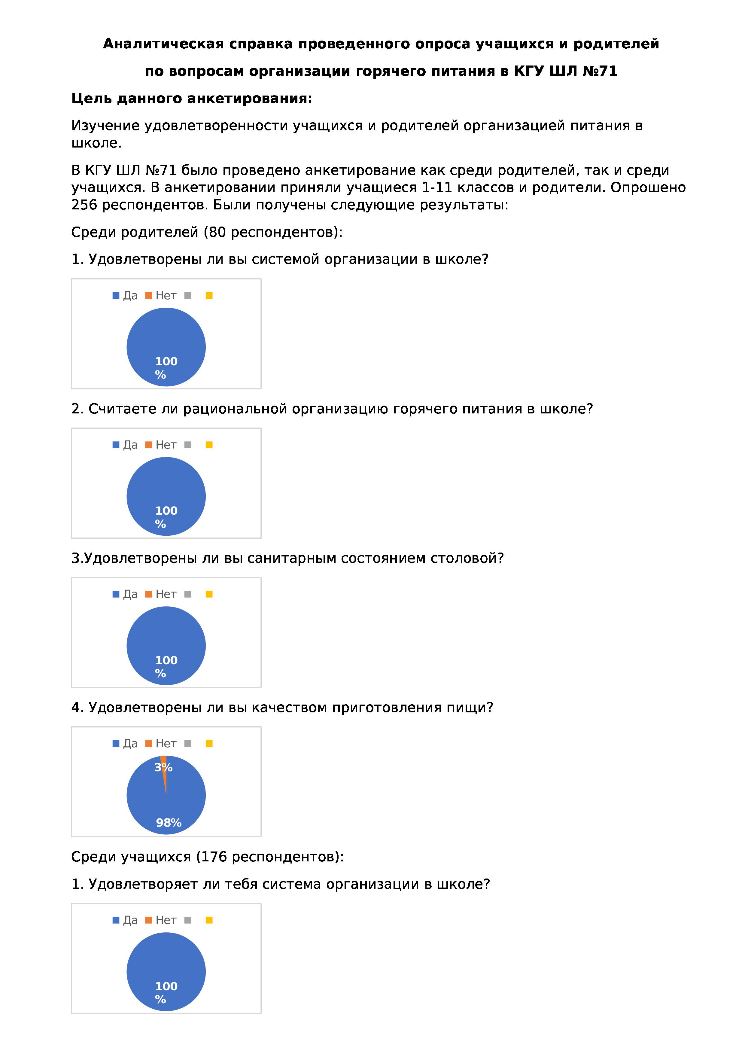 Мектепте ыстық тамақты ұйымдастыру бойынша оқушылар мен ата-аналар арасында жүргізілген сауалнаманың Талдамалық анықтамасы/Аналитическая справка проведенного опроса среди учащихся и родителей по организации горячего питания в школе