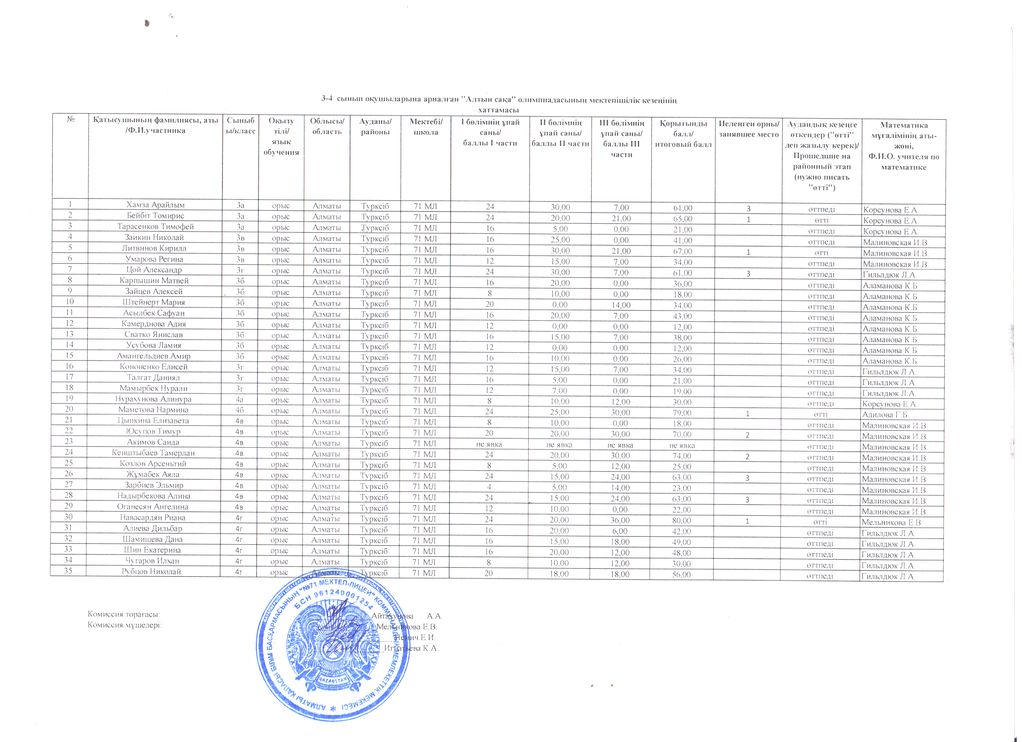 Проведение школьного тура математической олимпиады "Алтын сақа" среди 3-4 классов