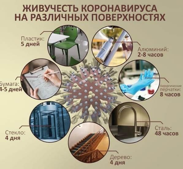 Коронавирустың алдын алу./Профилактика коронавируса.