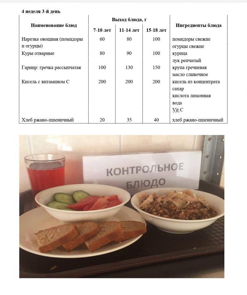 19.10.2022 күніне арналған ас мәзірі Меню на 19.10.2022