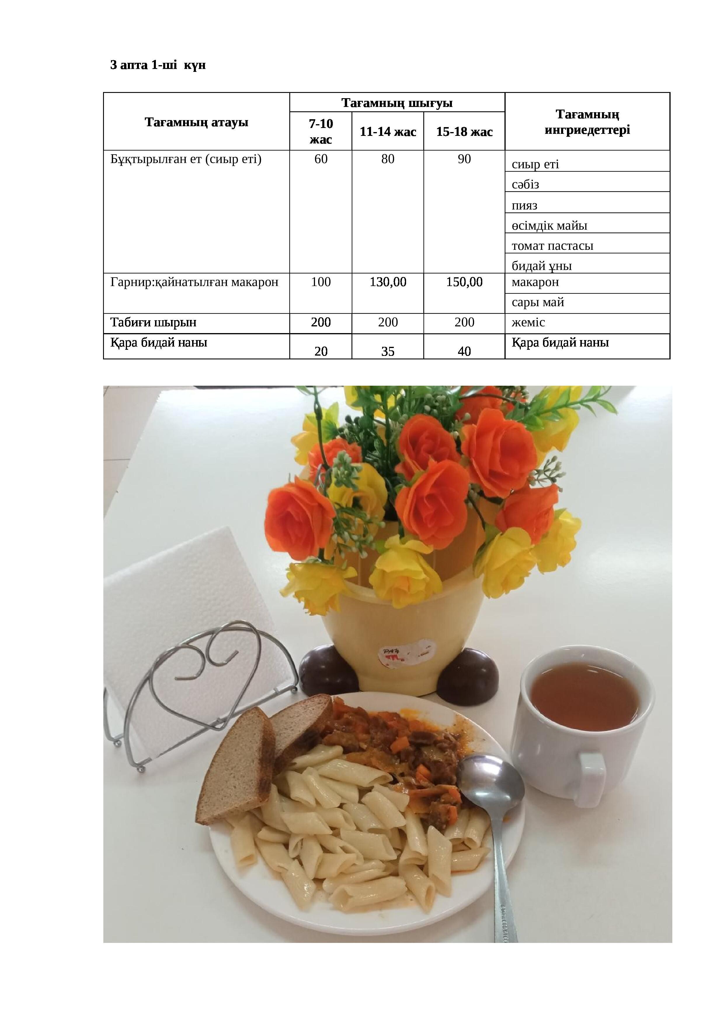 21.11.2022 жылына арналған ас мәзірі Меню на 21.11.2022