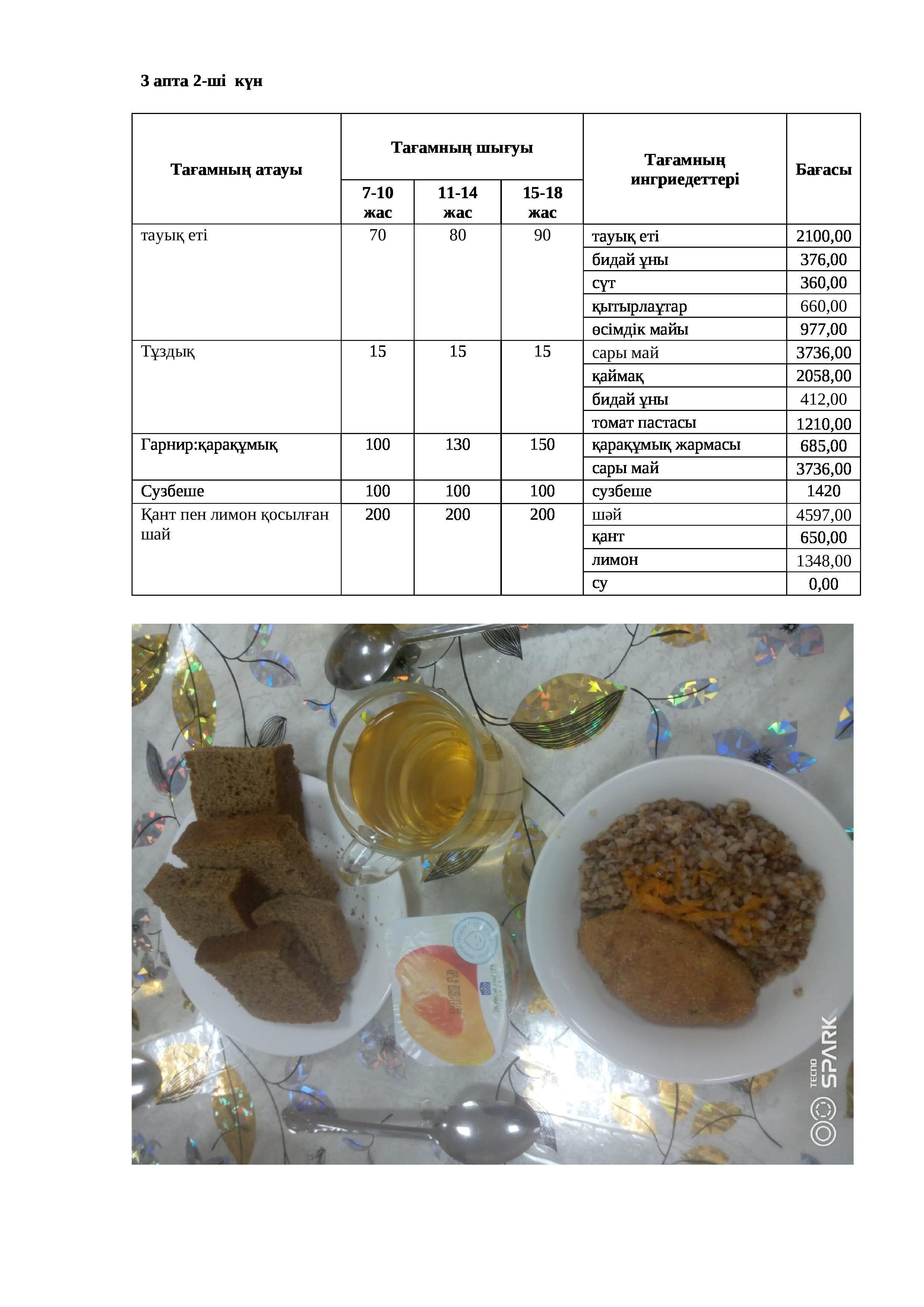 22.11.2022 жылына арналған ас мәзірі /Меню на 22.11.2022