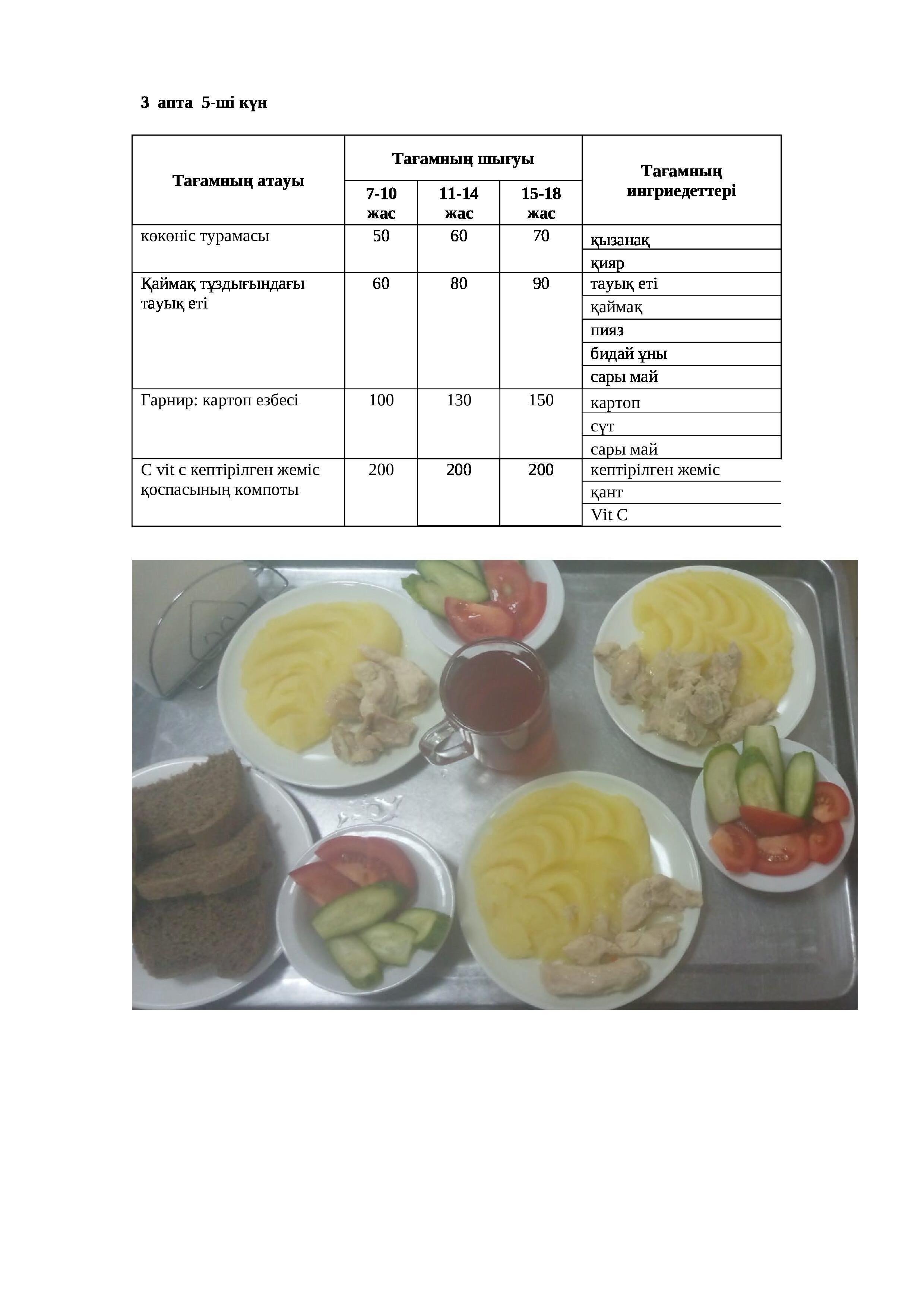 25.11.2022 жылына арналған ас мәзірі /Меню на 25.11.2022