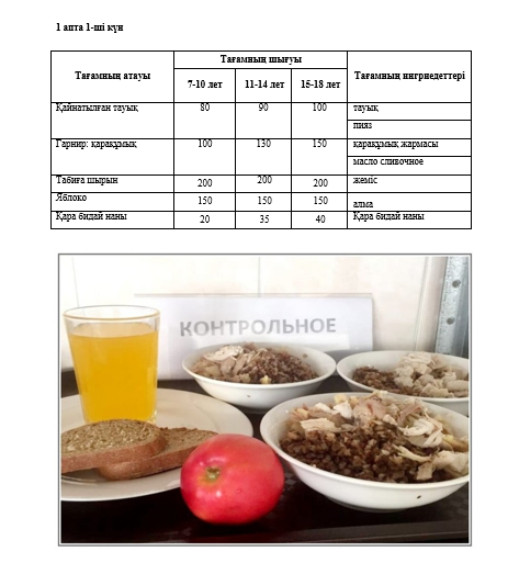 07.11.2022 жылына арналған ас мәзірі Меню на 07.11.2022