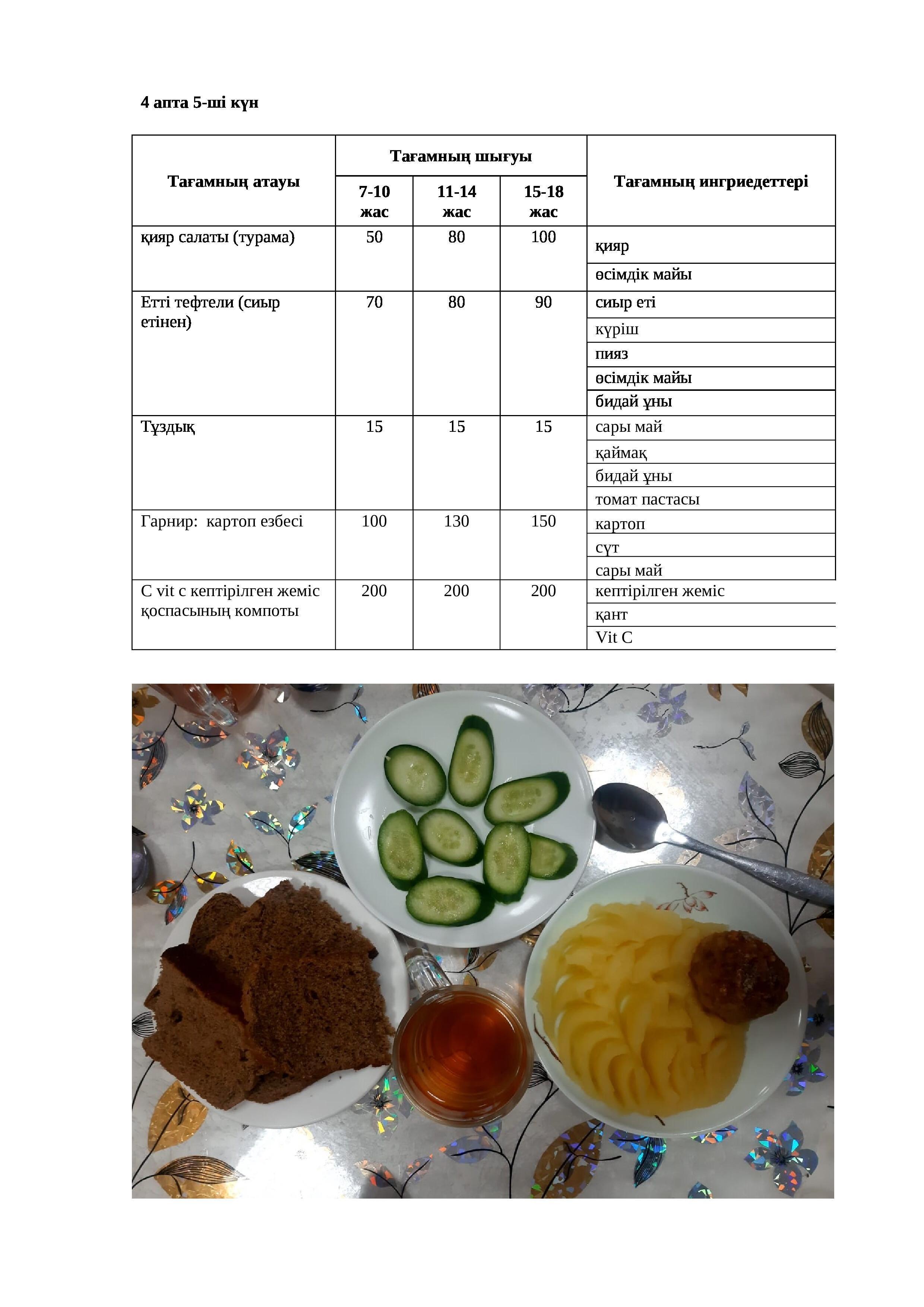 02.12.2022 жылына арналған ас мәзірі/Меню на 02.12.2022