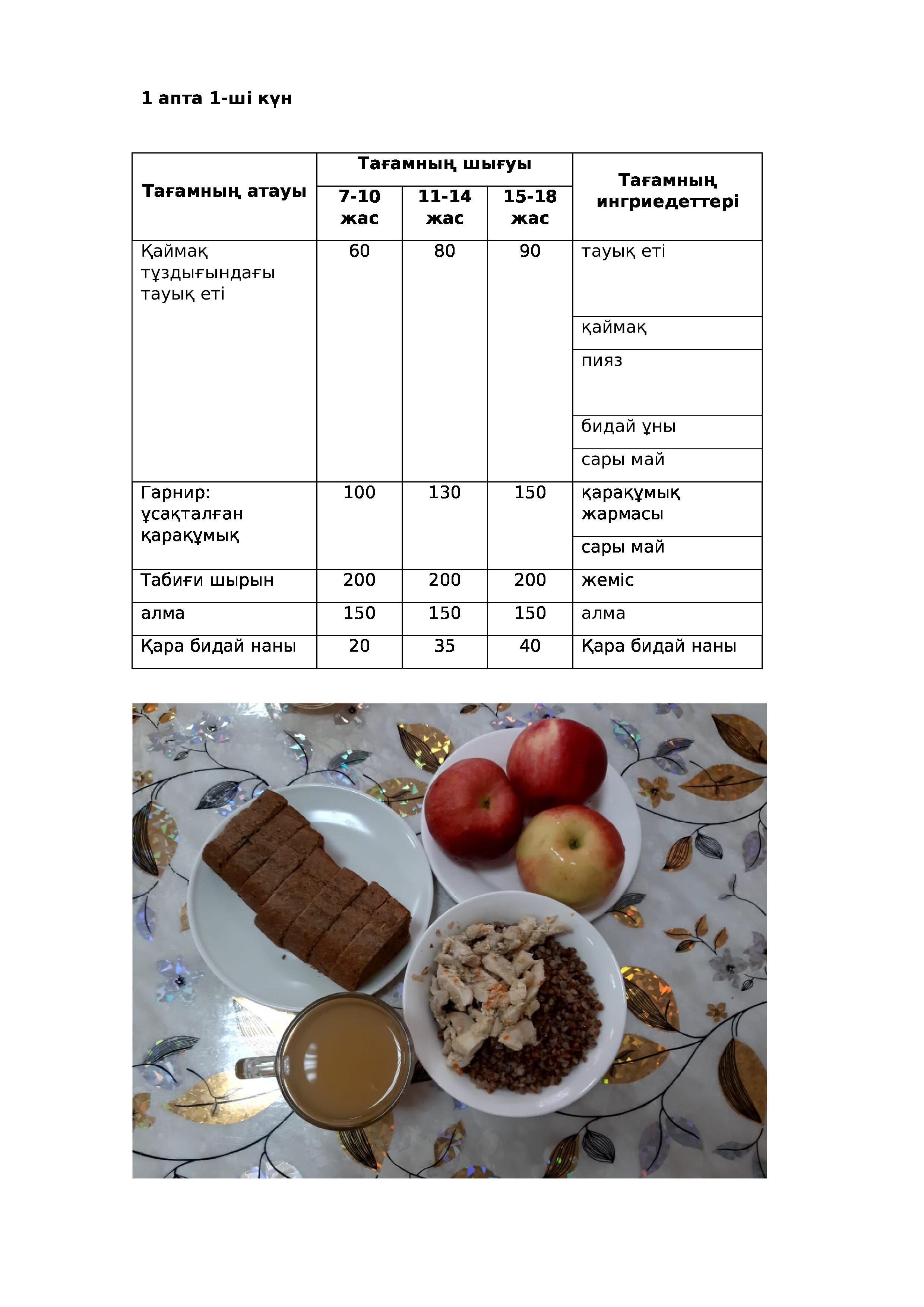 05.12.2022 жылына арналған ас мәзірі/Меню на 05.12.2022