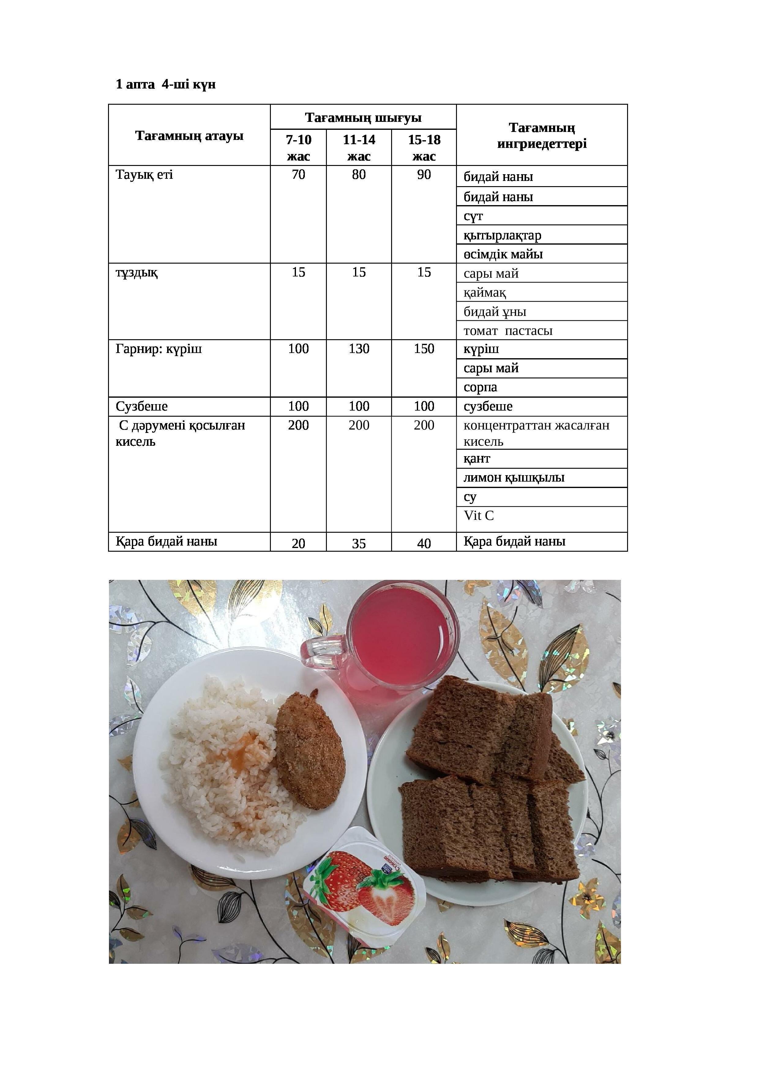 08.12.2022 жылына арналған ас мәзірі/Меню на 08.12.2022