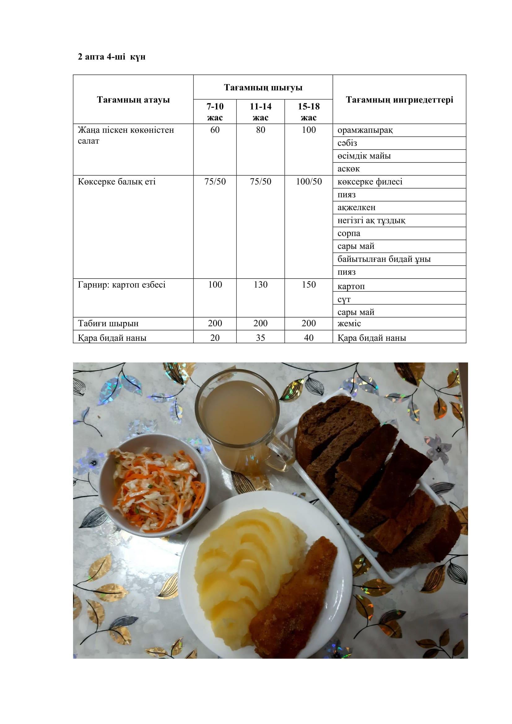 19.01.2023 жылына арналған ас мәзірі/Меню на 19.01.2023
