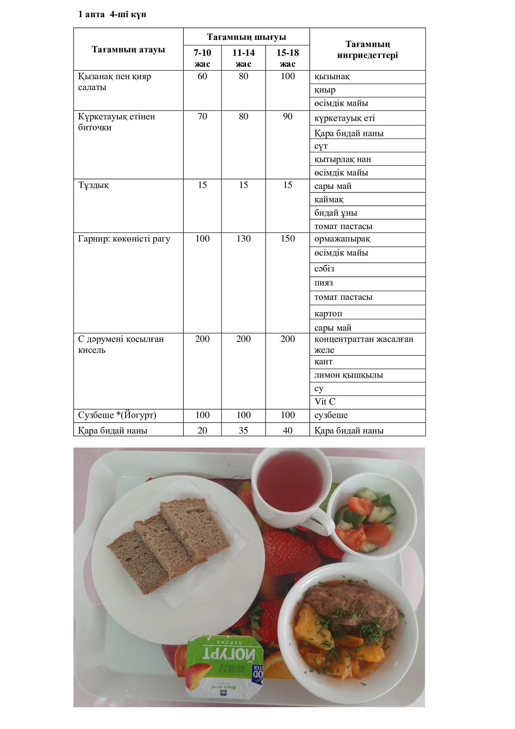 09.02.2023 жылына арналған ас мәзірі/Меню на 09.02.2023