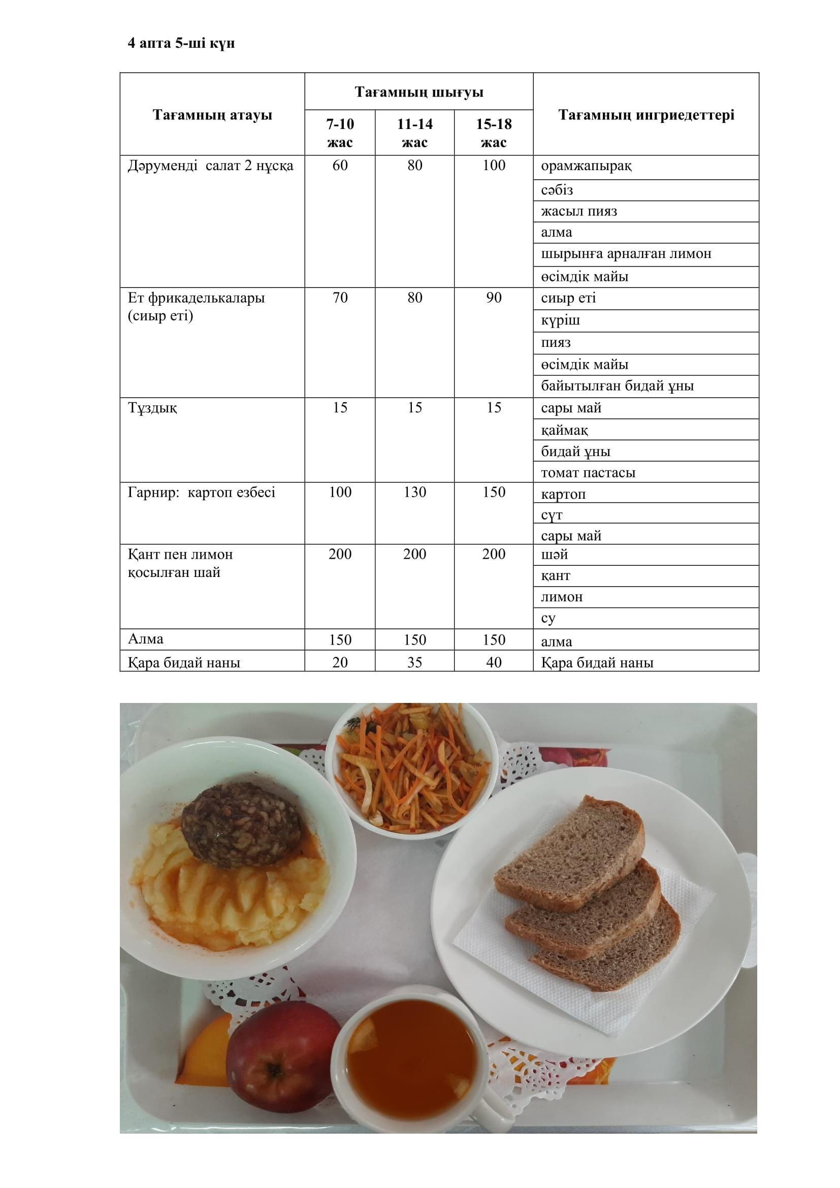 03.03.2023 жылына арналған ас мәзірі/Меню на 03.03.2023