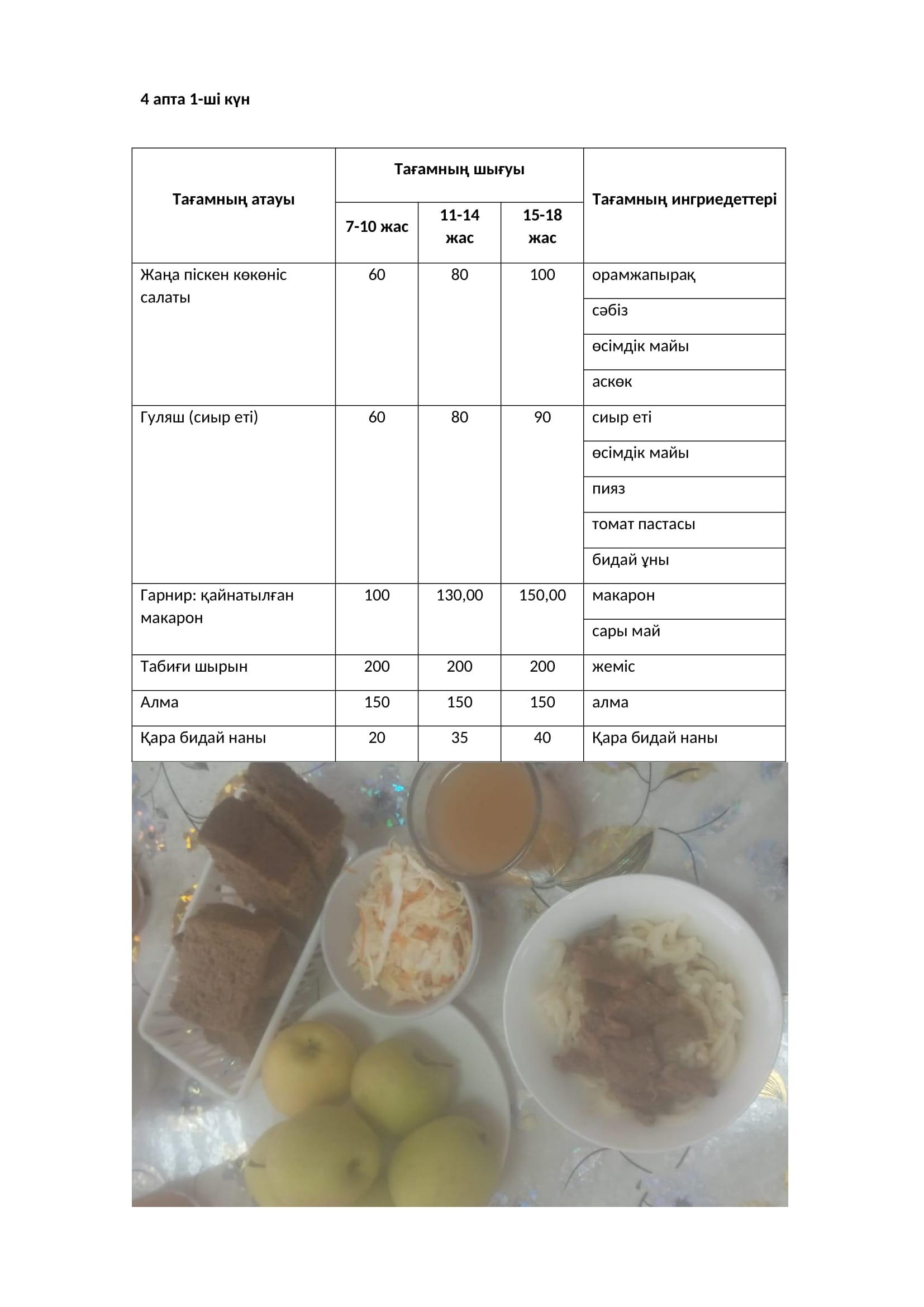 27.03.2023 жылына арналған ас мәзірі/Меню на 27.03.2023