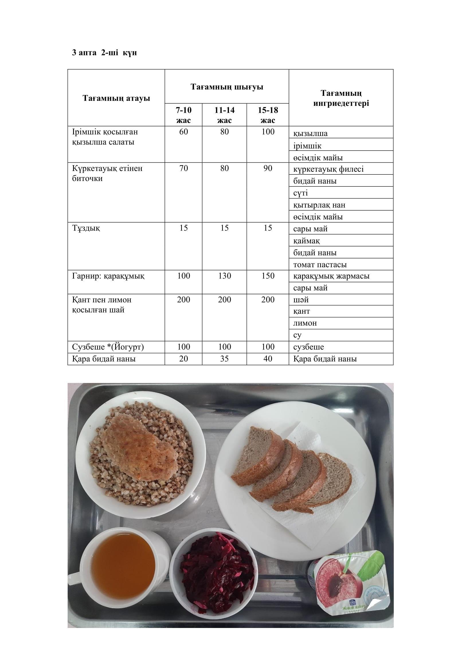 18.04.2023 жылына арналған ас мәзірі/Меню на 18.04.2023