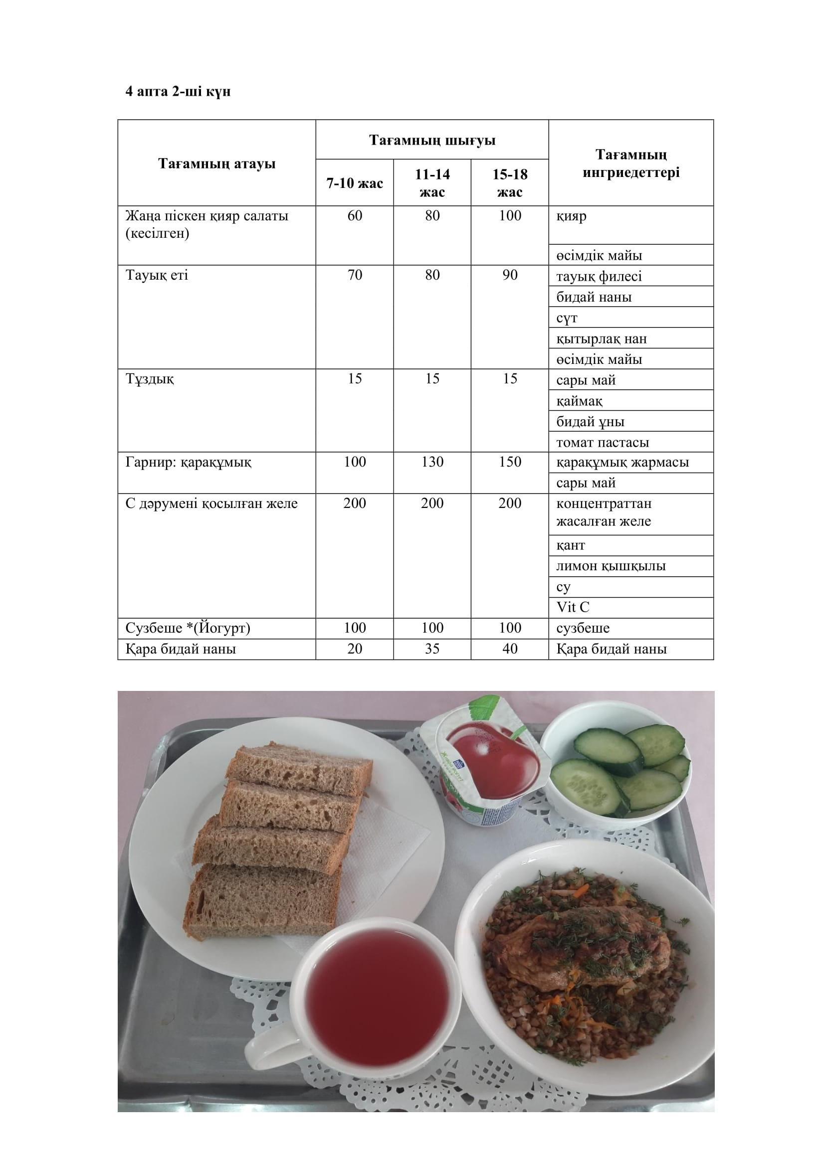 25.04.2023 жылына арналған ас мәзірі/Меню на 25.04.2023