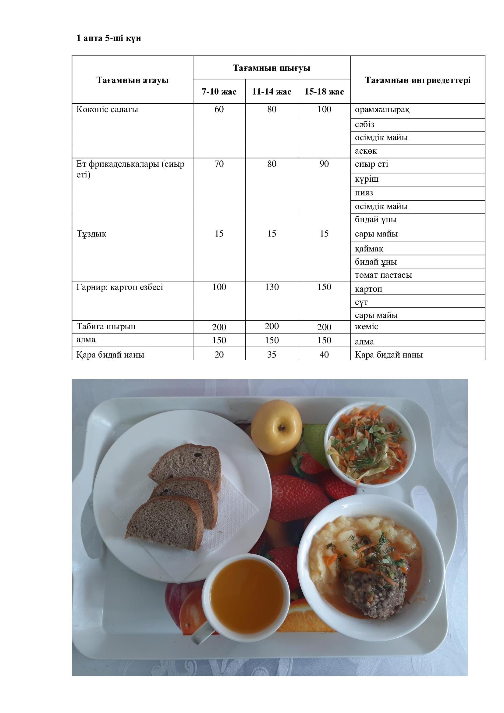 05.05.2023 жылына арналған ас мәзірі/Меню на 05.05.2023