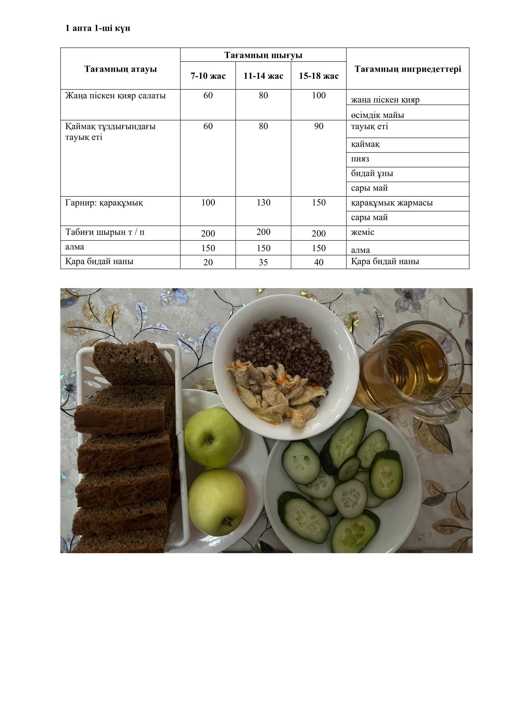 02.10.2023 жылына арналған ас мәзірі/Меню на 02.10.2023