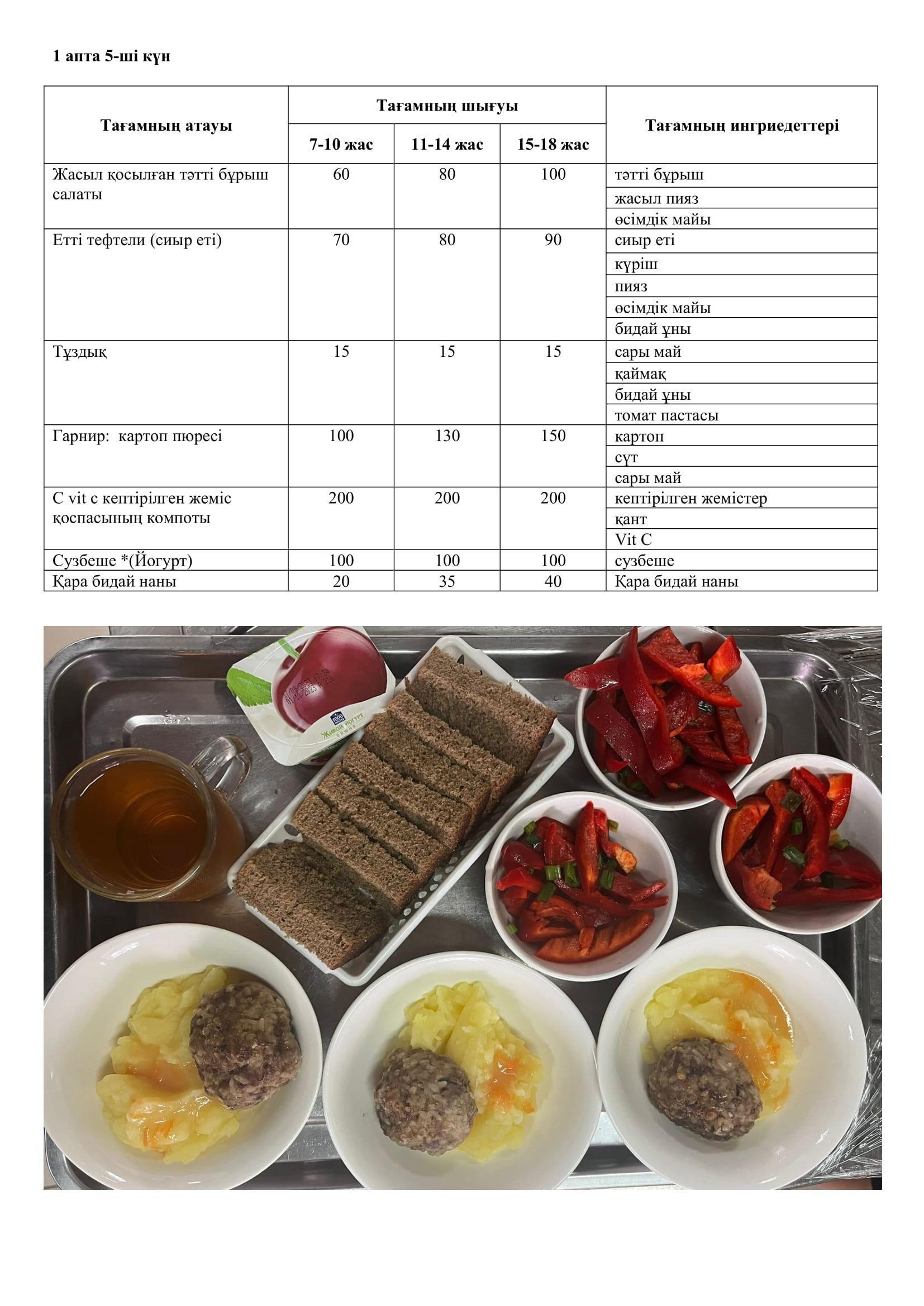 06.10.2023 жылына арналған ас мәзірі/Меню на 06.10.2023