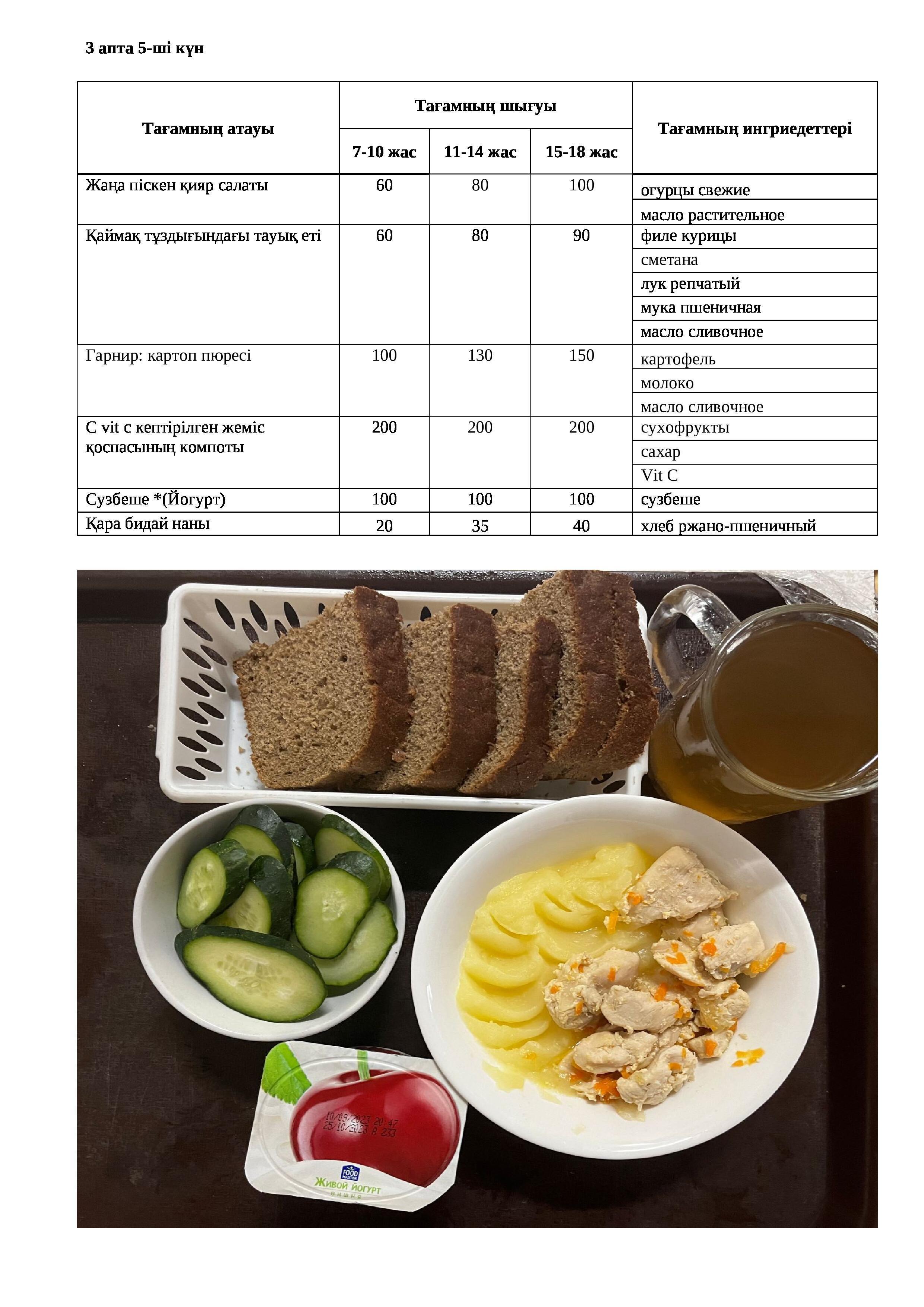 20.10.2023 жылына арналған ас мәзірі/Меню на 20.10.2023