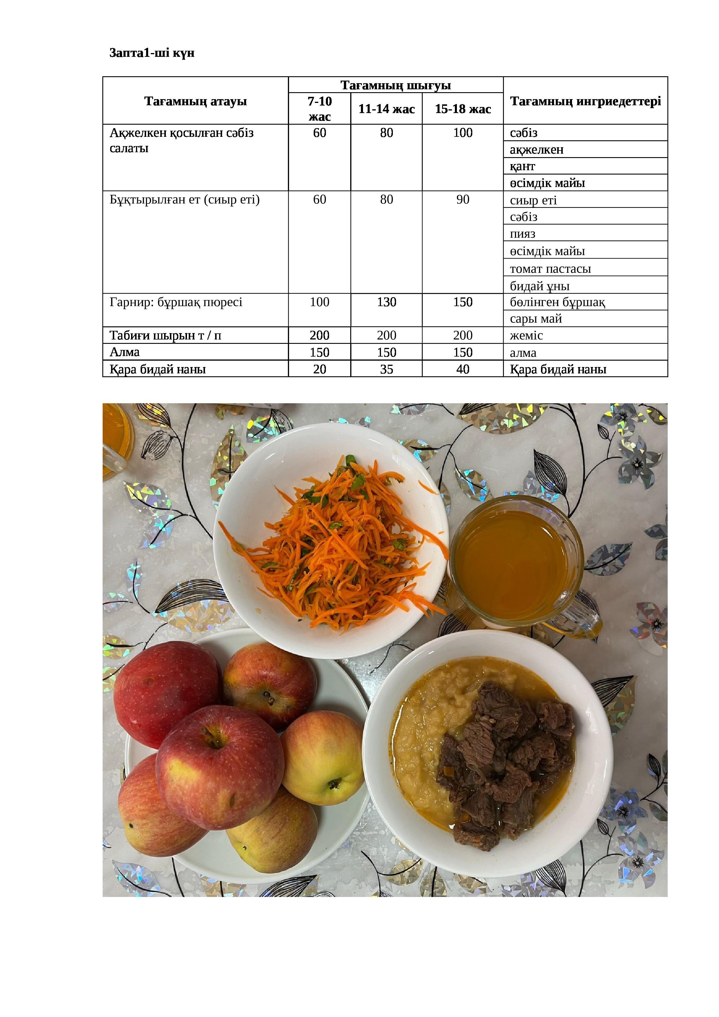 20.11.2023 жылына арналған ас мәзірі/Меню на 20.11.2023