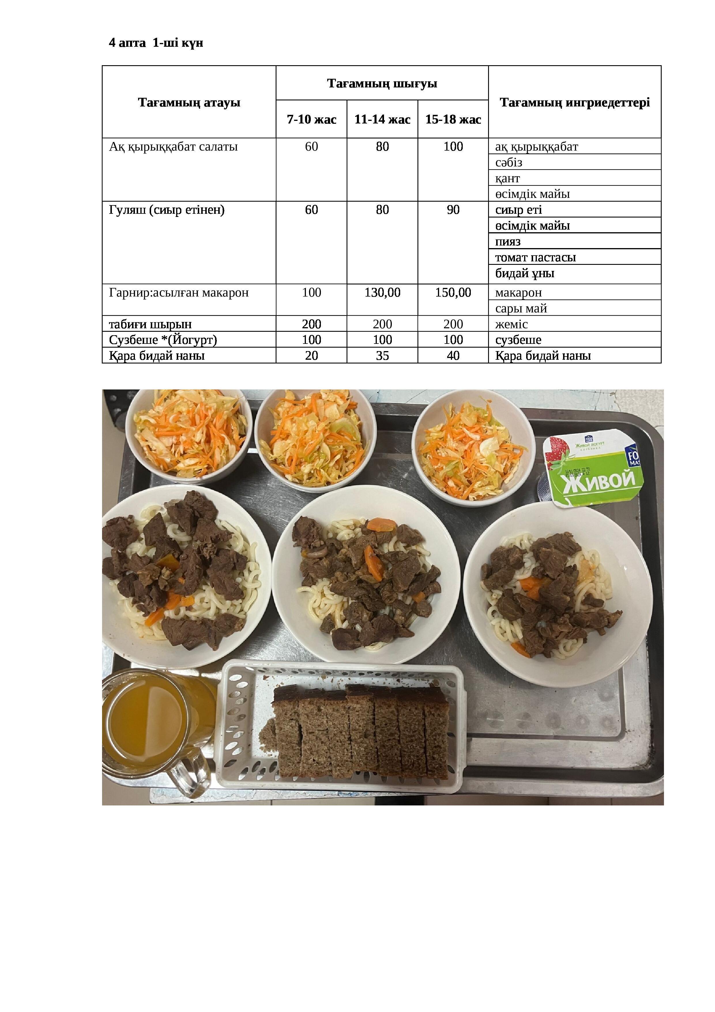 20.05.2024 жылына арналған ас мәзірі/Меню на 20.05.2024