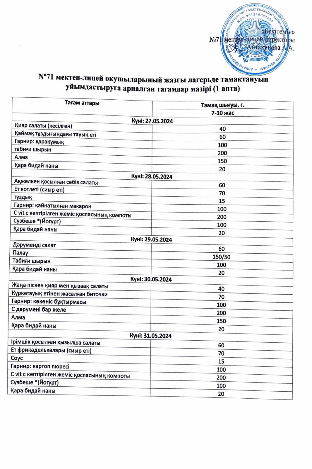 Мектеп оқушыларының екі апталық жаздық лагерьде тамақтануды ұйымдастыруға арналған ас мәзірі/Двухнедельное меню блюд для организации школьного питания при лагере (2024 год)