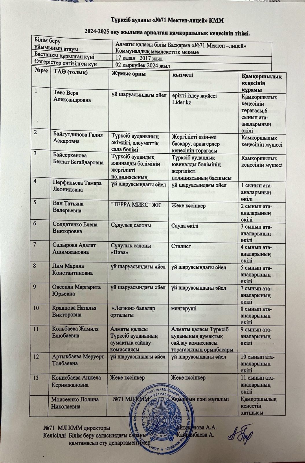 2024-2025 оқу жылына арналған Қамқоршылық кеңестің құрамы/Состав Попечительского совета на 2024-2025 учебный год