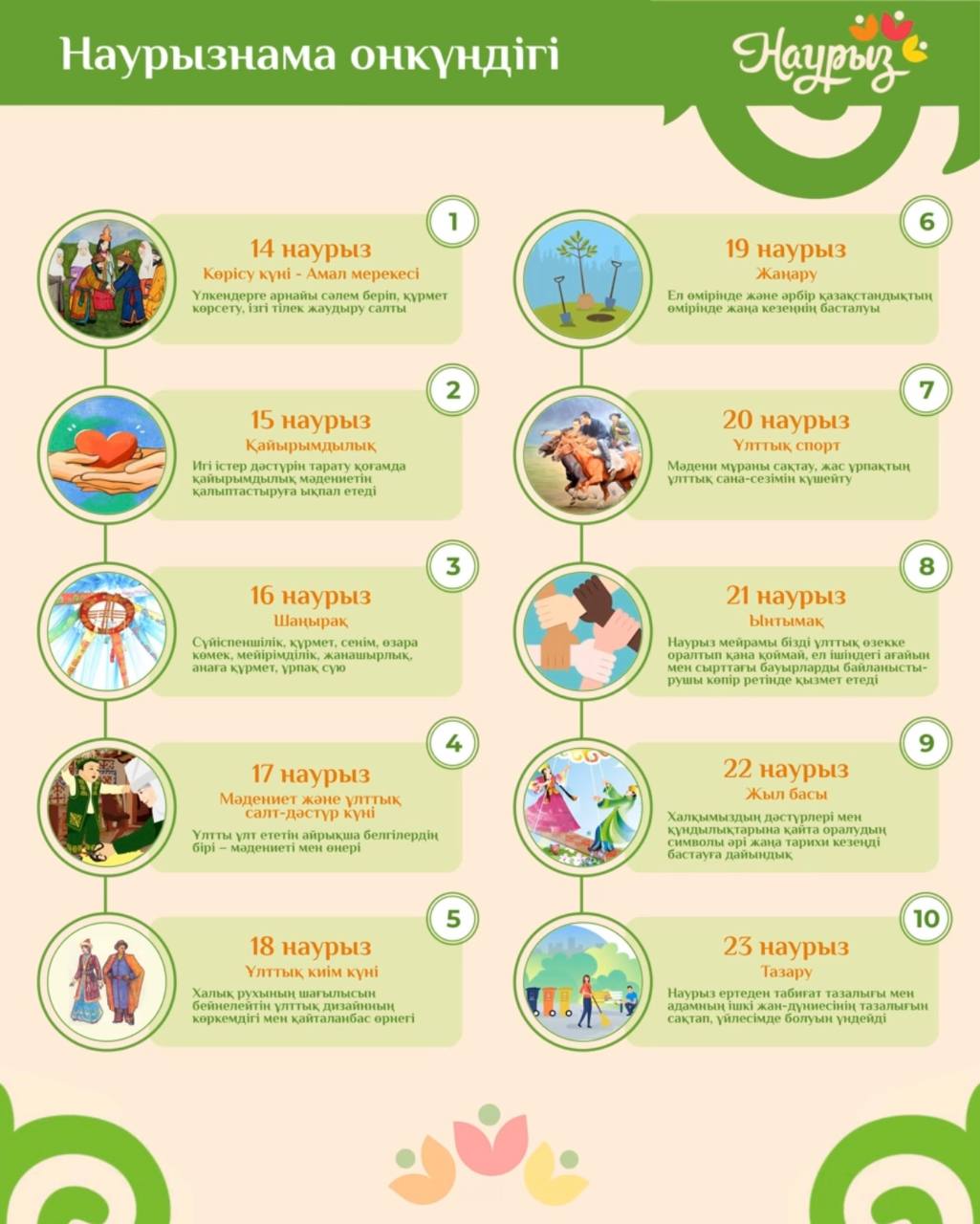 Наурызнама онкүндігі . Декада Нурызнама