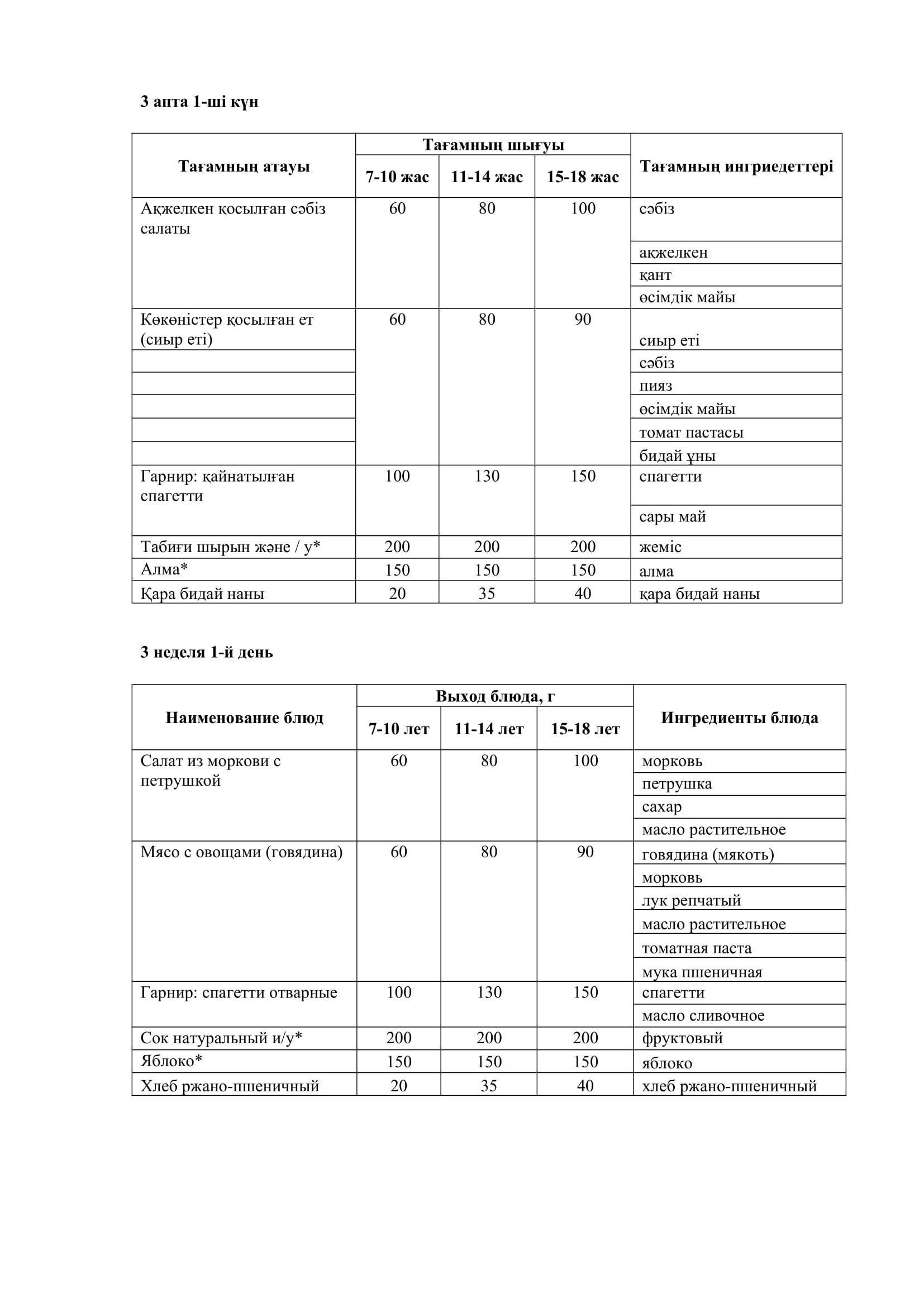 17.03.2025 жылына арналған ас мәзірі/Меню на 17.03.2025
