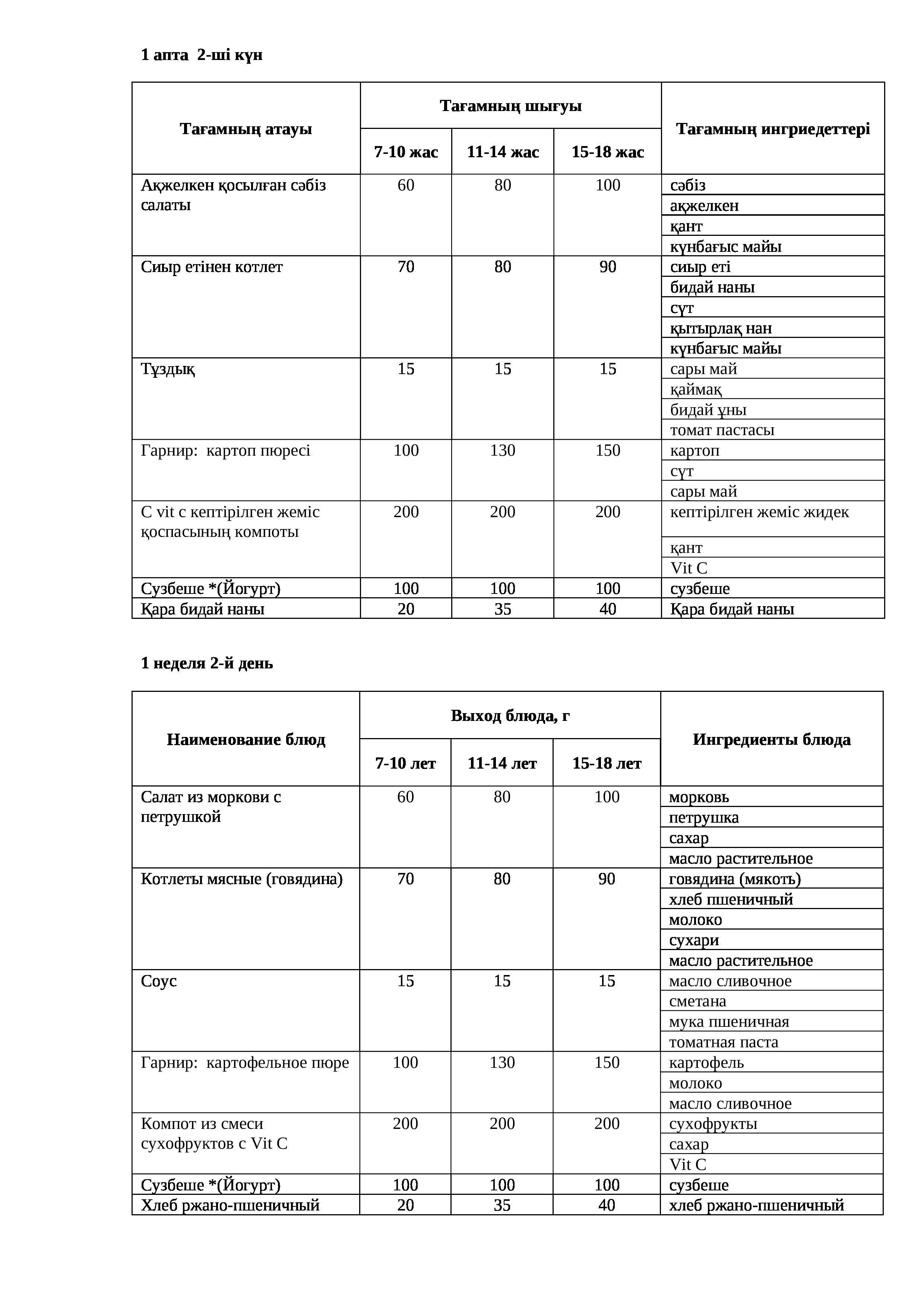 01.04.2025 жылына арналған ас мәзірі/Меню на 01.04.2025