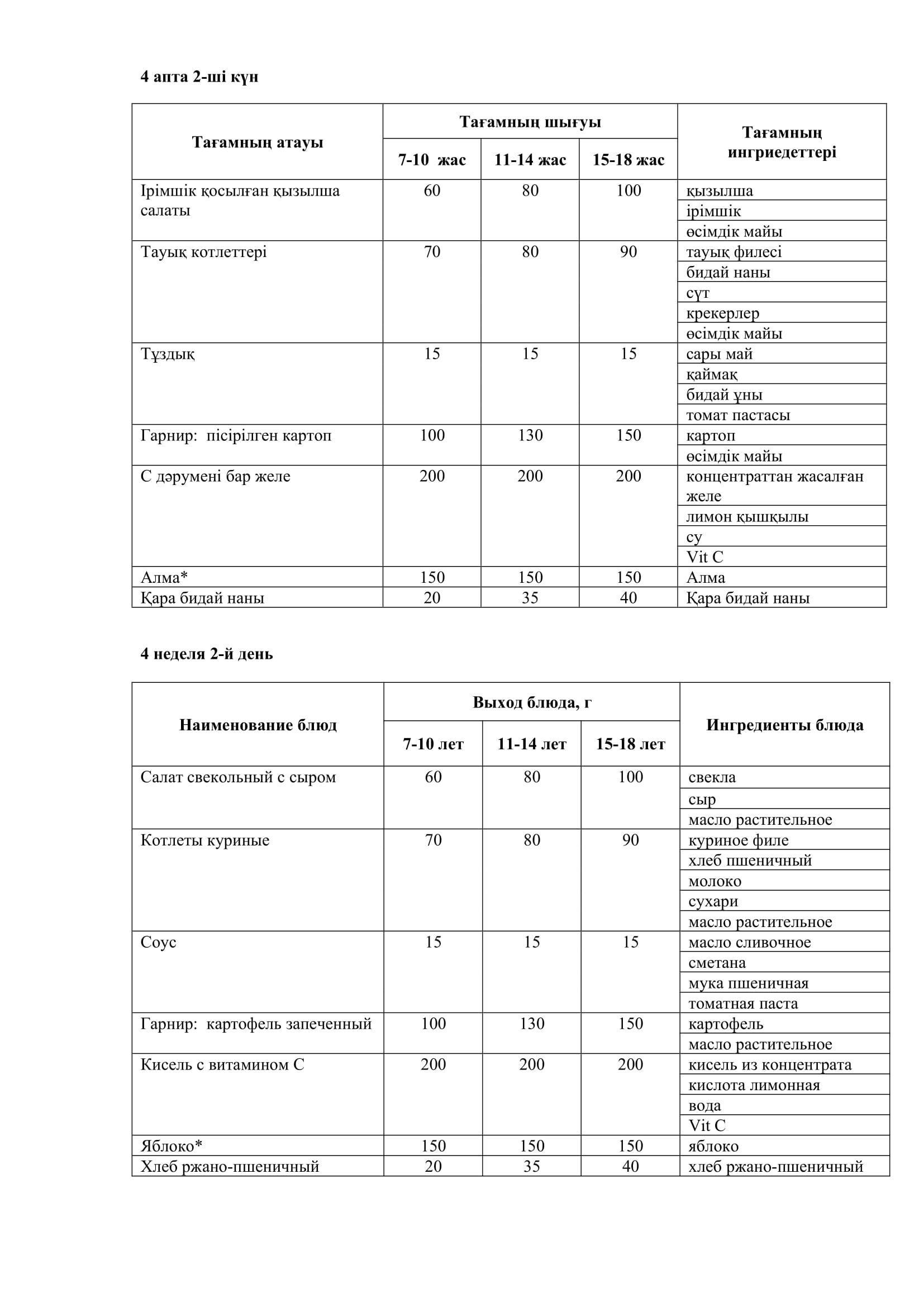 22.04.2025 жылына арналған ас мәзірі/Меню на 22.04.2025