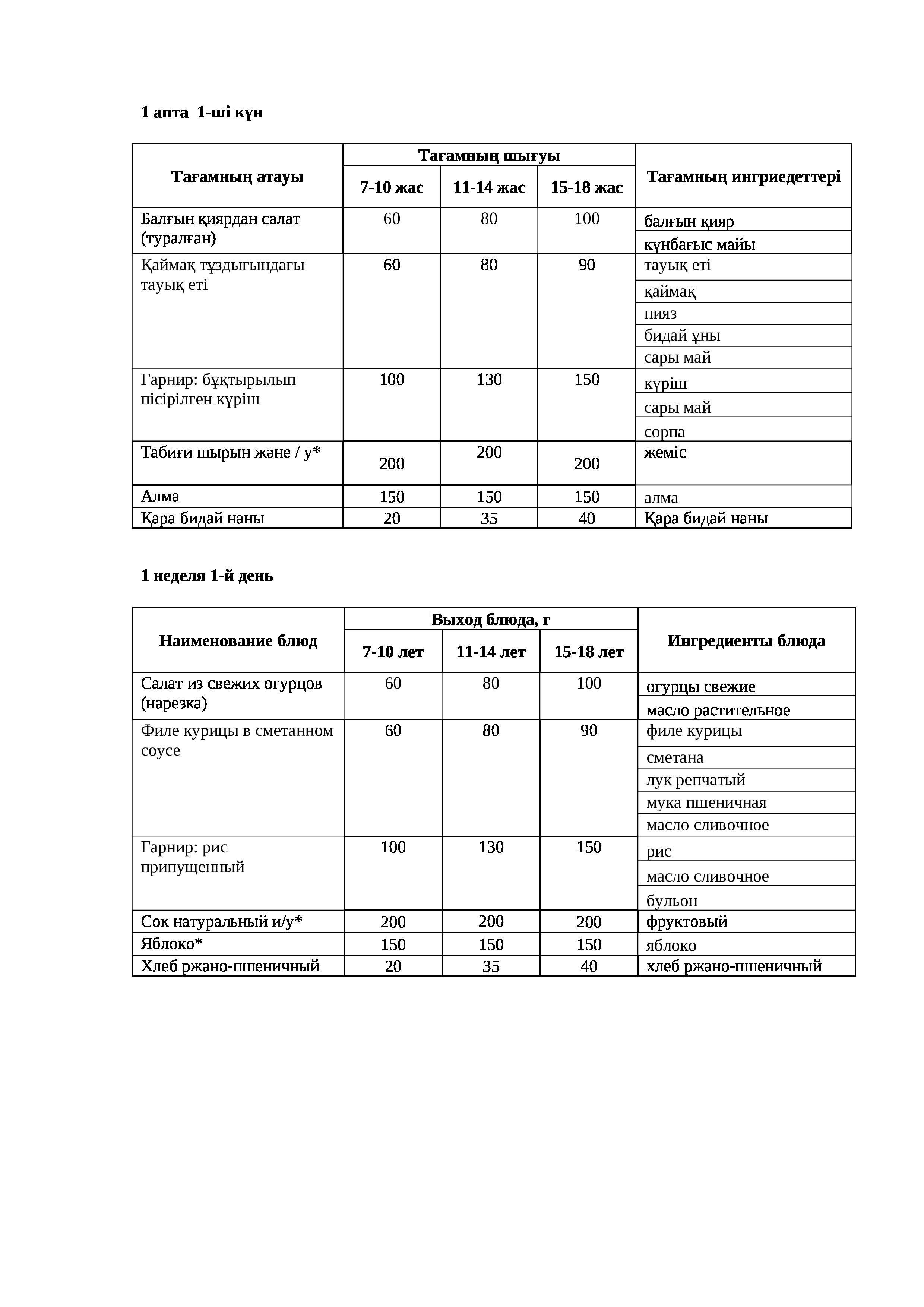 28.04.2025 жылына арналған ас мәзірі/Меню на 28.04.2025