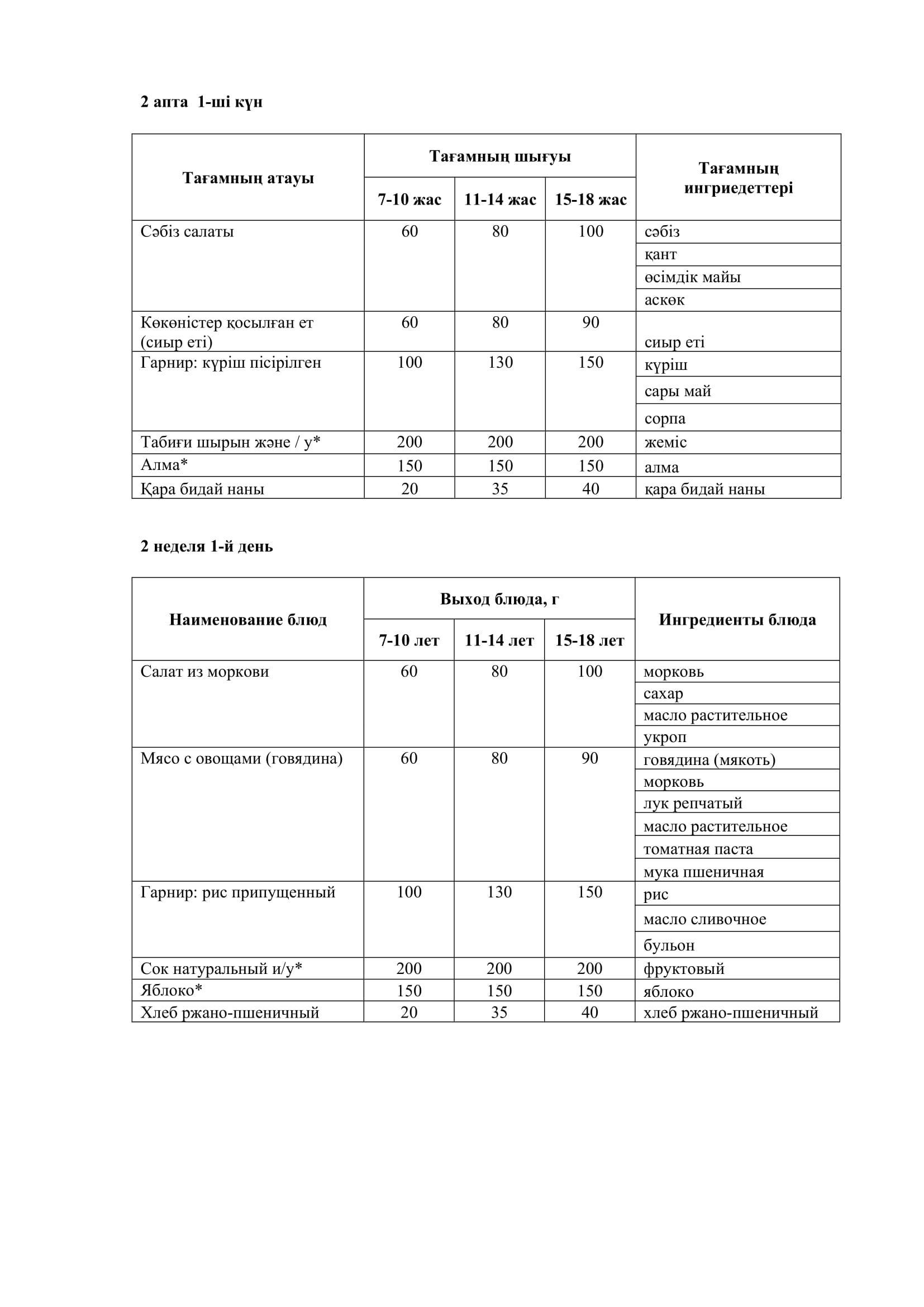 05.05.2025 жылына арналған ас мәзірі/Меню на 05.05.2025