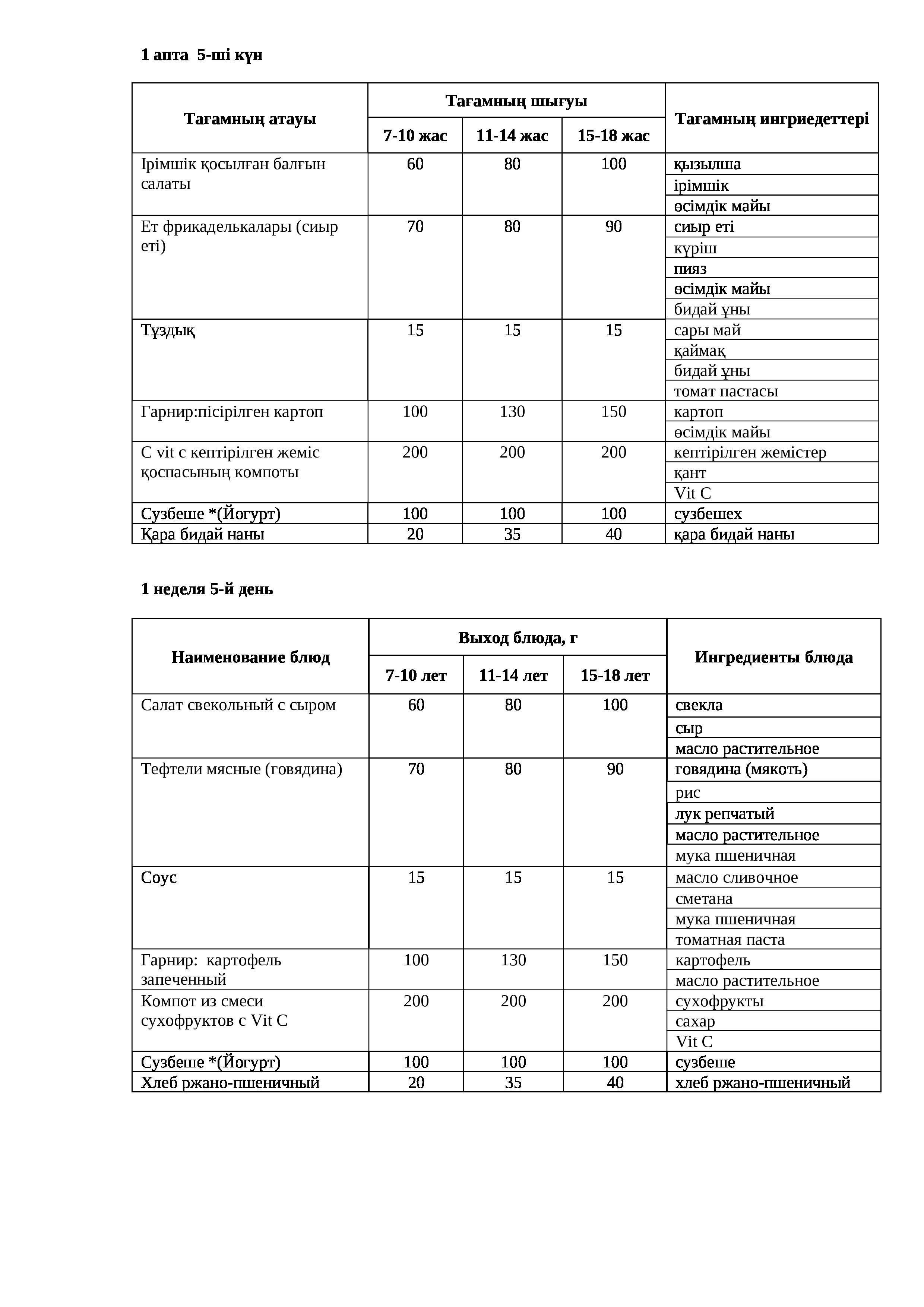 02.05.2025 жылына арналған ас мәзірі/Меню на 02.05.2025