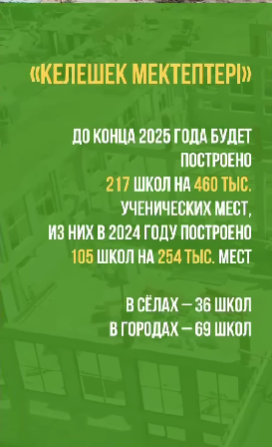 Национальный проект – результат реализации новой и масштабной инфраструктурной инициативы в системе образования