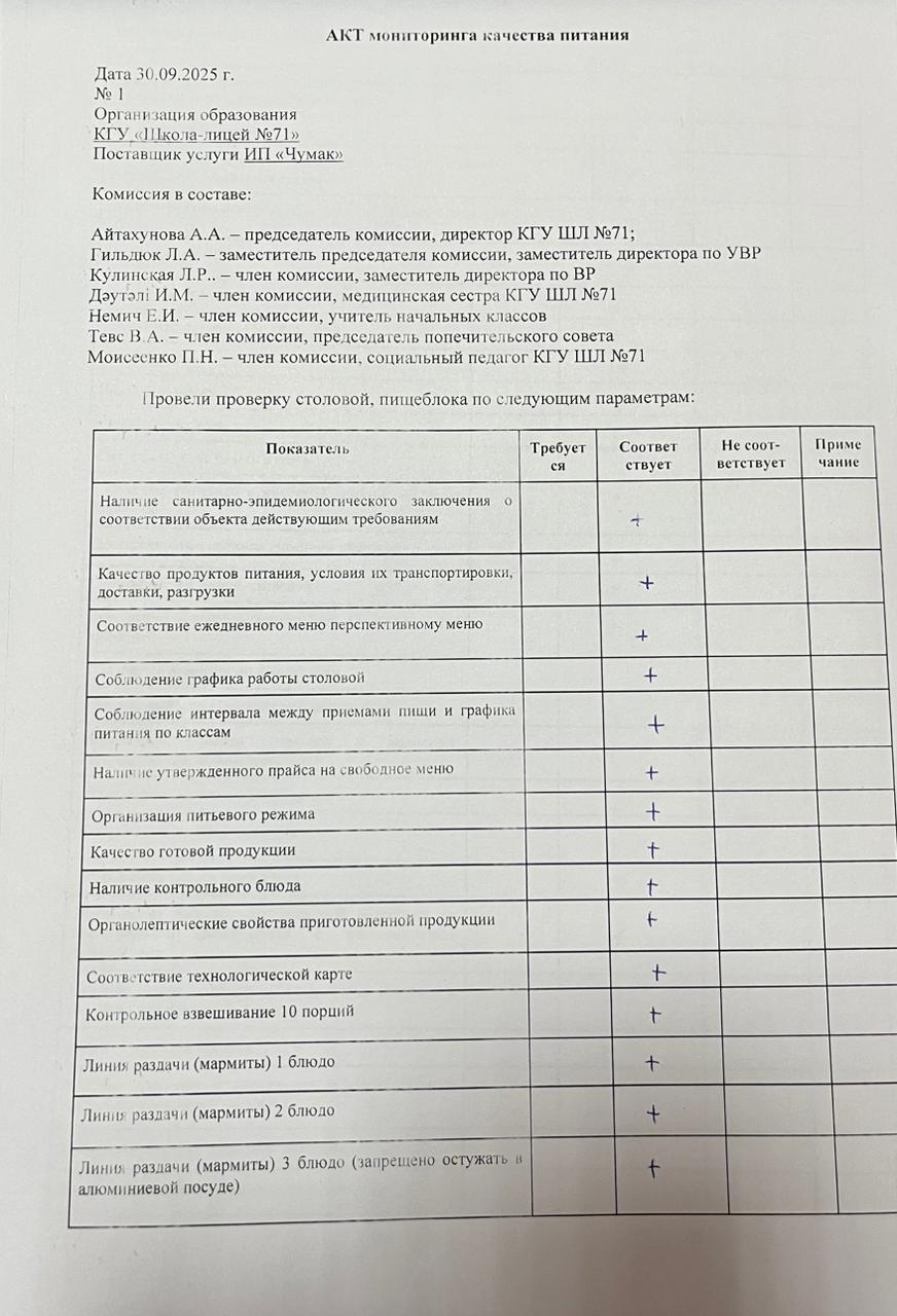 2025 жылдың қыркүйек айындағы тамақтану сапасының мониторингі жөніндегі комиссияның есебі/Отчет комиссии по мониторингу качества питания за сентябрь 2025
