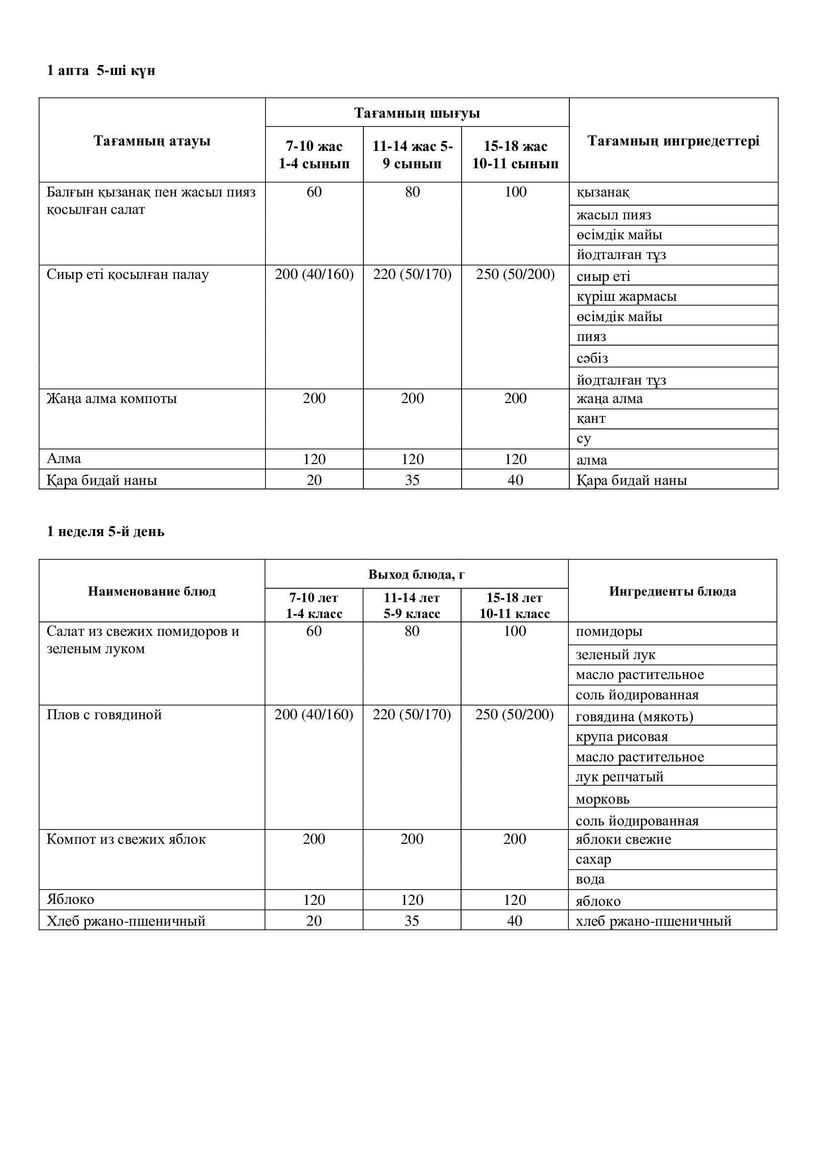 03.10.2025 жылына арналған ас мәзірі/Меню на 03.10.2025