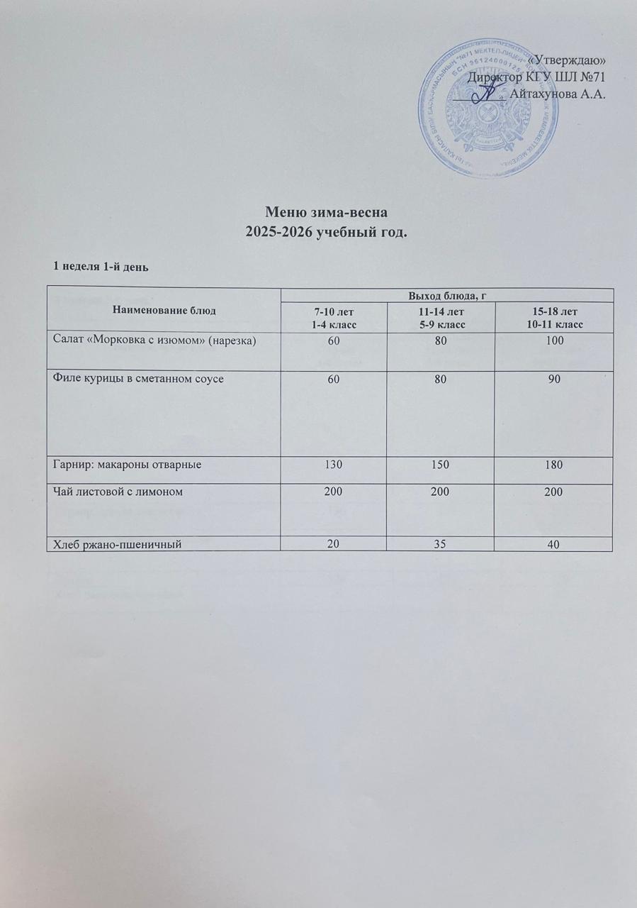 01.12.2025 жылына арналған ас мәзірі/Меню на 01.12.2025