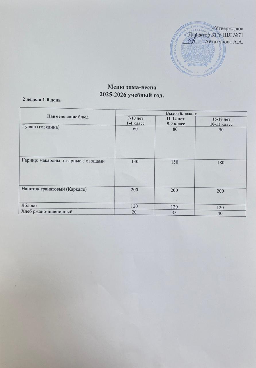 08.12.2025 жылына арналған ас мәзірі/Меню на 08.12.2025