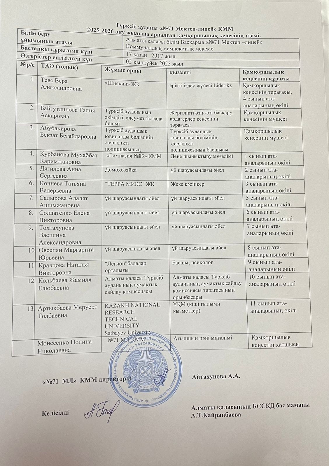 2025-2026 оқу жылына арналған Қамқоршылық кеңестің құрамы/Состав Попечительского совета на 2025-2026 учебный год