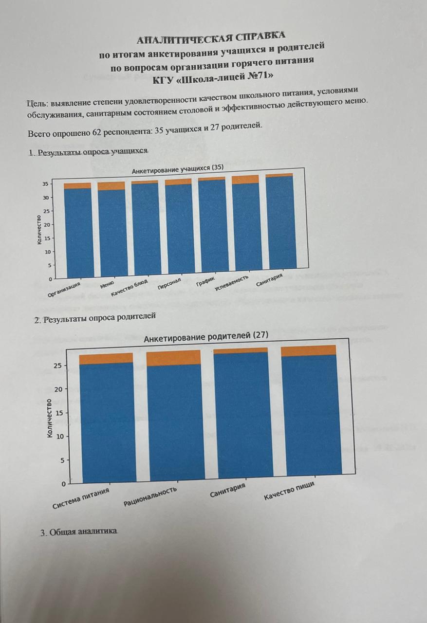 Мектепте ыстық тамақты ұйымдастыру бойынша оқушылар мен ата-аналар арасында жүргізілген сауалнаманың Талдамалық анықтамасы/Аналитическая справка проведенного опроса среди учащихся и родителей по организации горячего питания в школе
